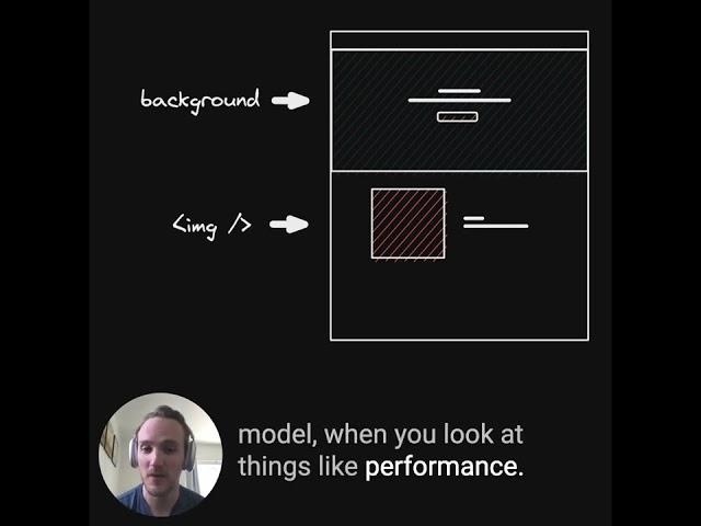 Which should you use, background-image or img tags?