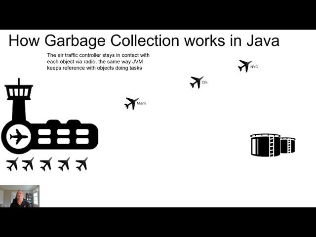 TechScreen explains Garbage Collection