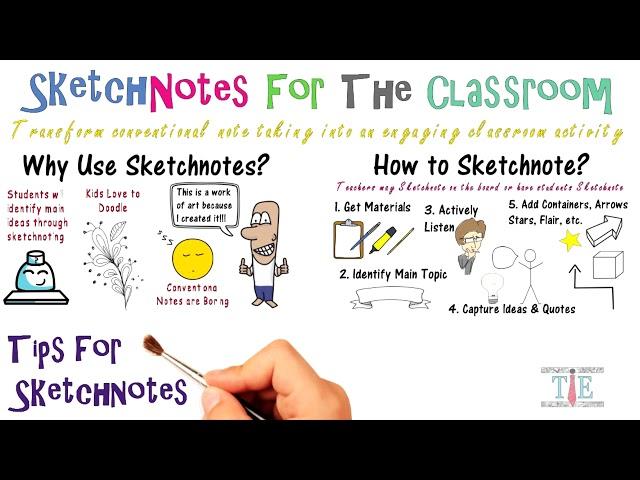 Sketchnotes for Classroom: Why, How, and Tips