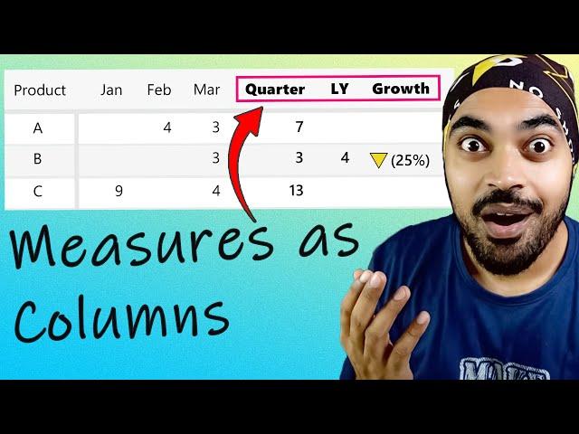 Use Measures as Columns Using Calculation Group in Power BI