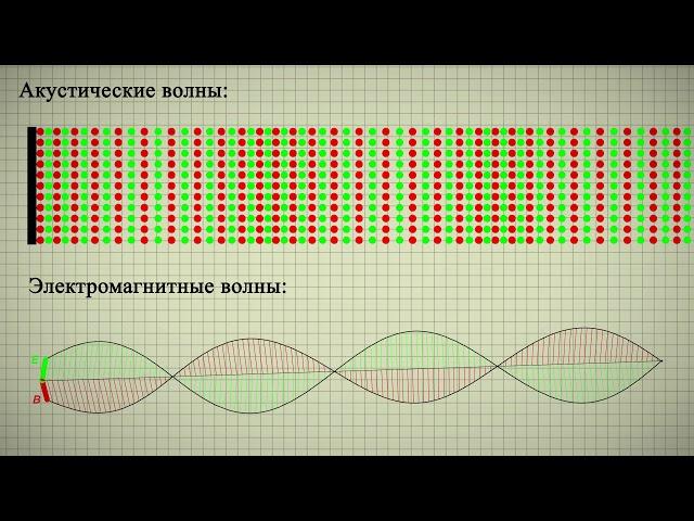 How waves carry information? Animated film.