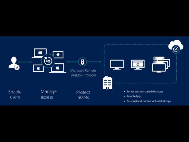 Manage Remote Environments with Centralized Active Directory: No Third-Party Software Needed!