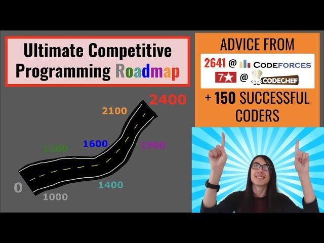 From Beginner to Grandmaster - Complete Roadmap for Competitive Programming