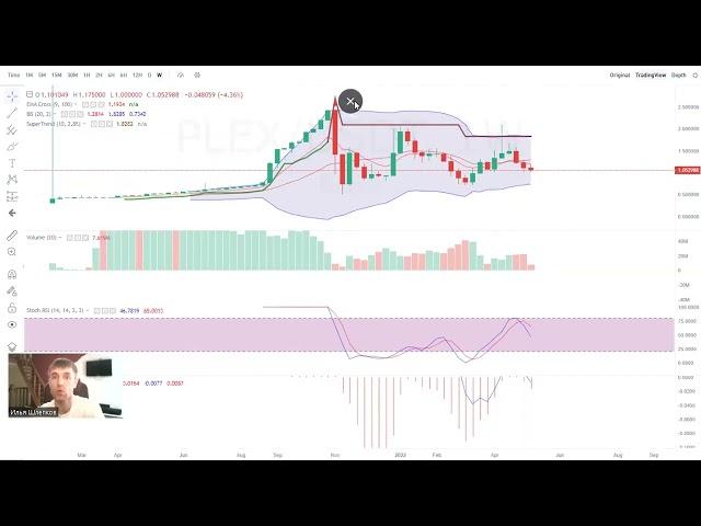 Обзор рынка токена Plex на 11 мая 2022 MinePlex от Ильи Шлепкова