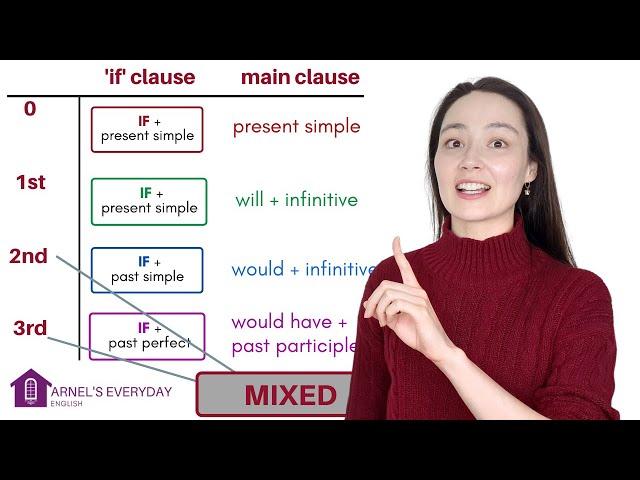 ALL CONDITIONALS | 0,1,2,3 and MIXED CONDITIONALS - English Grammar | if....