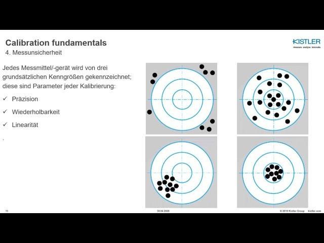 Kalibrierung: Grundlagen