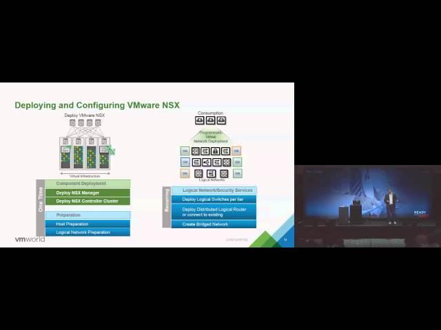 VMworld 2015: NET5560 - VMware NSX Deep Dive