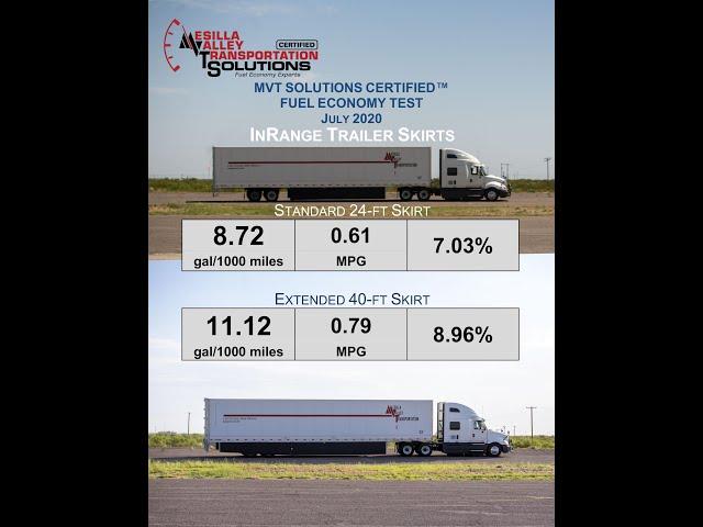 MVTS Certified --InRange Trailer Skirts