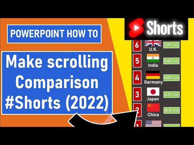 How to Create Comparison Videos for Shorts | YouTube Automation