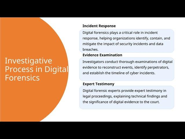 Introduction to Cybercrime and Digital Forensics