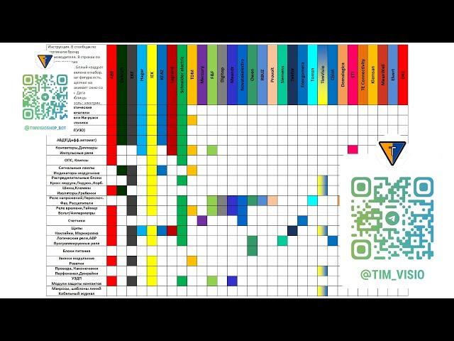 Фигуры электрики для visio.