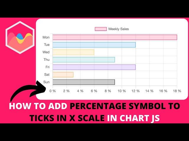 How to Add Percentage Symbol to Ticks in X Scale in Chart JS