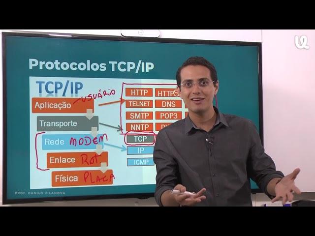 Redes de computadores - Protocolo TCP IP - Informática para concursos - Professor Danilo Vilanova