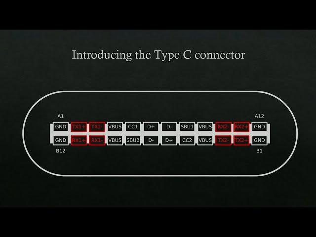 Demystifying the USB Type C Connector – Tyler Ward