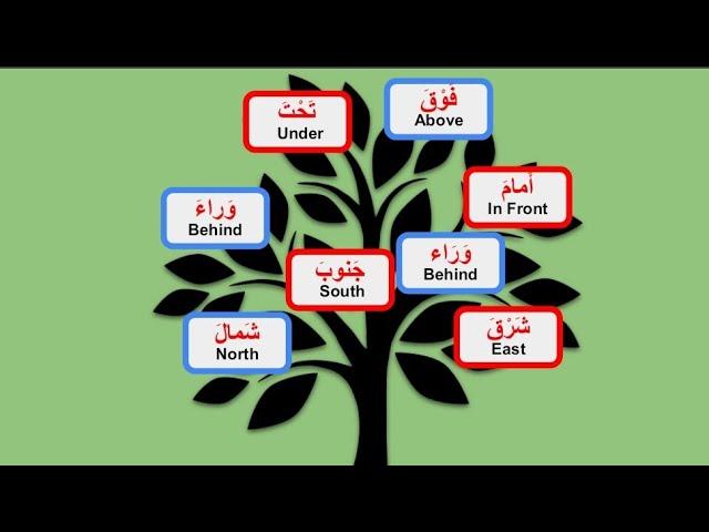 ADBERBS OF PLACE AND TIME IN ARABIC | LEARN ARABIC OR LEARN ENGLISH - ARABIC GRAMMAR