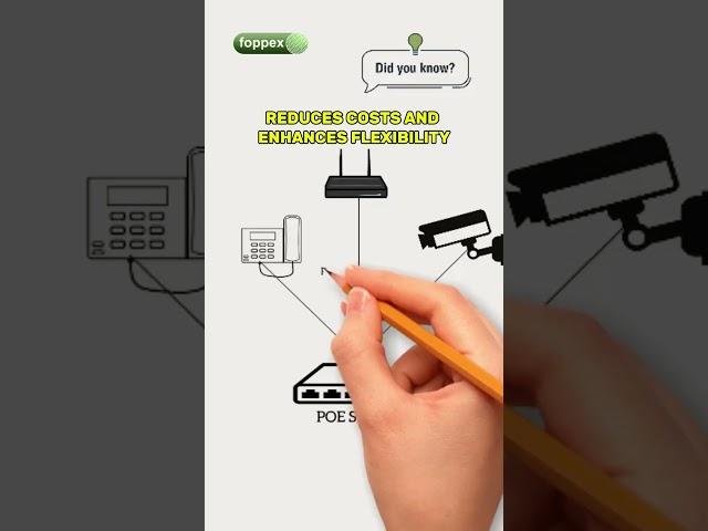 Power over Ethernet EXPLAINED in 30 Seconds!