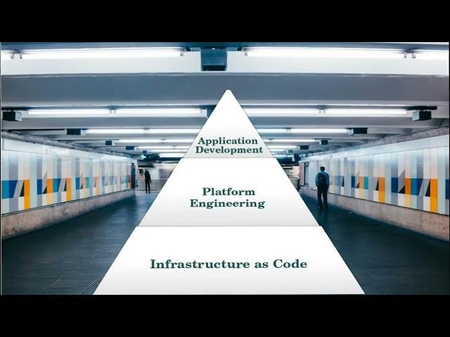 DevOps Interview Question 3: Exploring Platform Engineering: A Deep Dive into Concepts & Key Roles