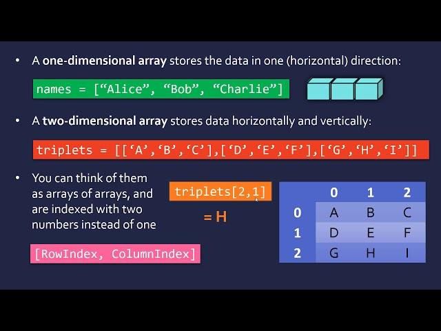 Data Structures