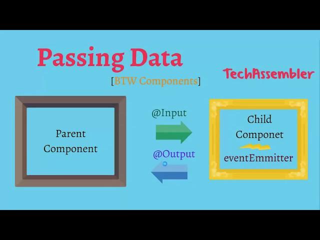 Ionic 5 - 05 Passing Data btw Components