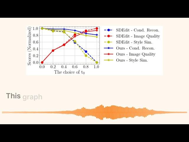 X Adapter: Universal Plugin Compatibility for New Diffusion Models Explained!