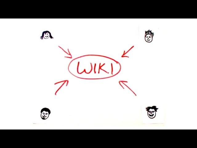 Wiki in Plain English