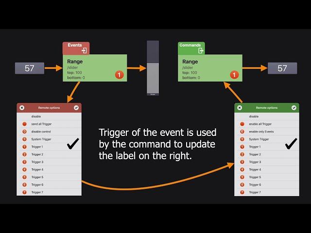 DeviceJockey RemoteOptions for events and commands