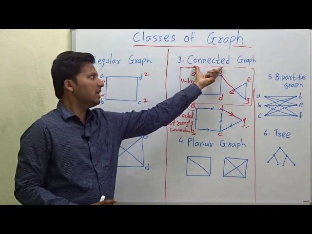 Classes of Graph (Types of Graph)| Graph Theory #7