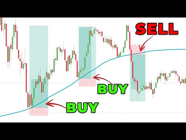 BEST VWAP Trading Strategy [87% Win Rate]