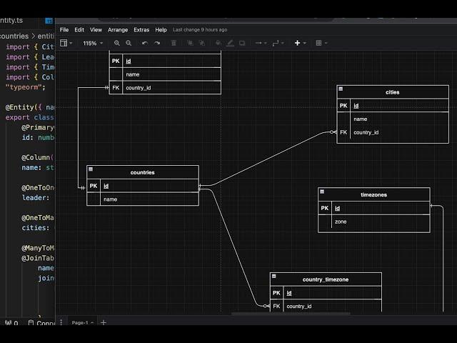 Nestjs TypeORM One-to-One, Many-to-Many, One-to-Many & Many-to-One Relationships