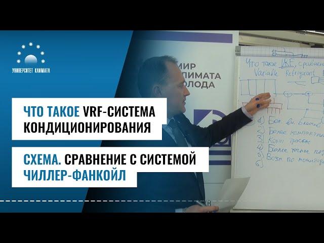 Что такое VRF-система кондиционирования. Схема. Сравнение с чиллер-фанкойл