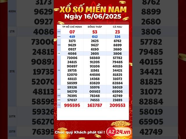 Xổ số miền Nam ngày 16 tháng 6 - XSMN 16/6/2025 | Xổ số Hồ Chí Minh, Cà Mau, Đồng Tháp #xsmn #sxmn