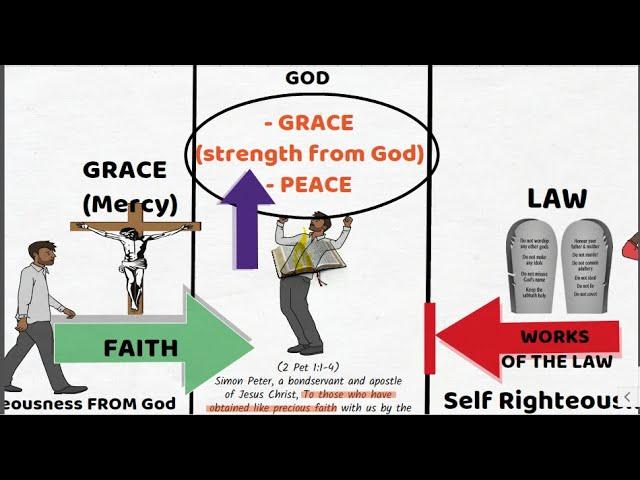 How to Grow In Grace And Peace