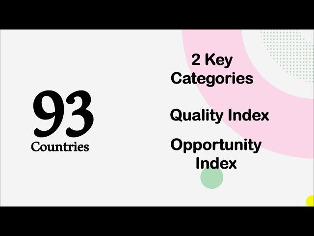 World's Top 5 Countries with the Best Education System,2020