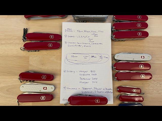 Victorinox Yeoman (the Unicorn) vs the best current models