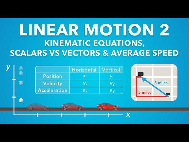 Linear Motion 2 (1D Motion) Lesson 2 | Physics - Kinematics