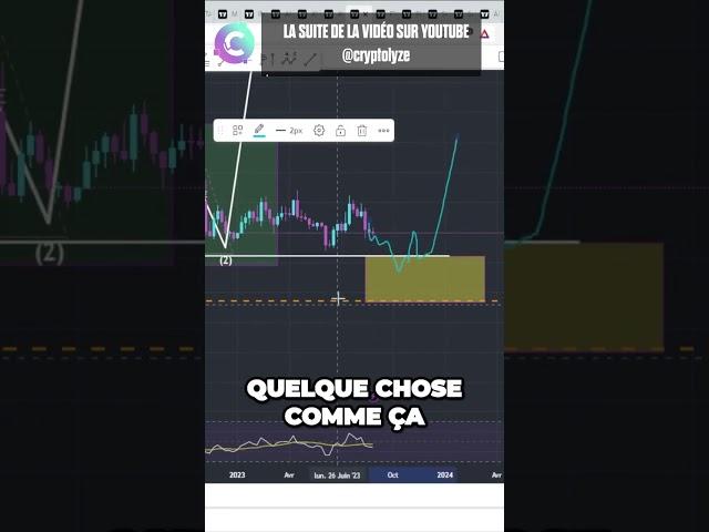 Mes Zones d'achat sur #pendl #btc #bitcoin #crypto #trading