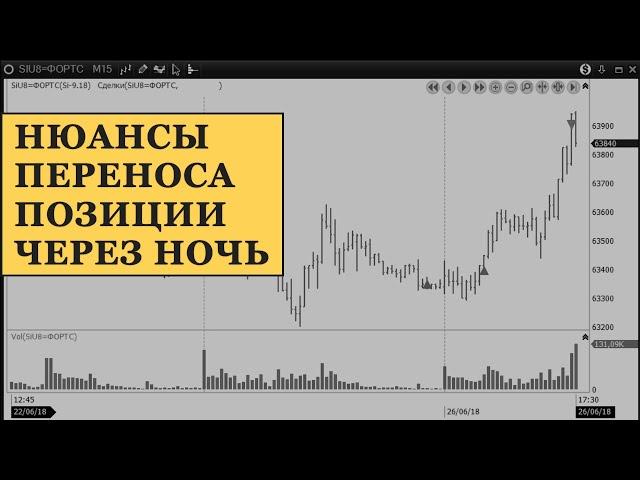 Перенос позиции через ночь на фьючерсах Мосбиржи. Нюансы переноса позиции на следующий день