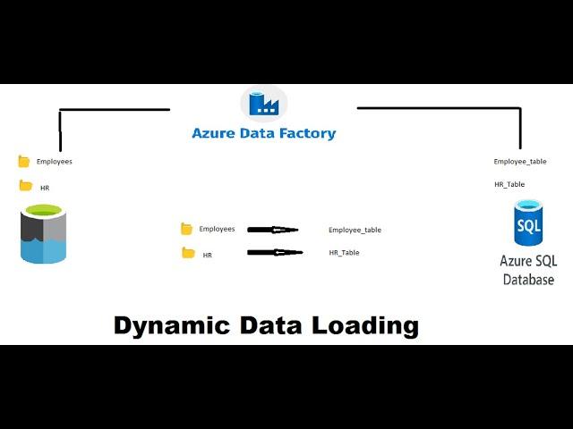 Azure Data Factory  - Dynamic Data Loading using parameters to different SQL Tables.