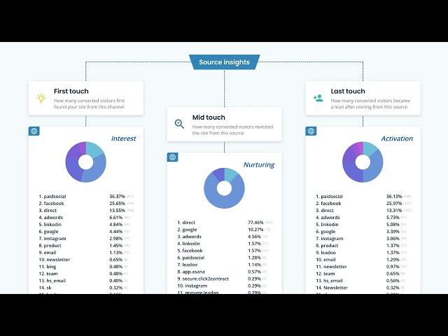 Source Insights FIN