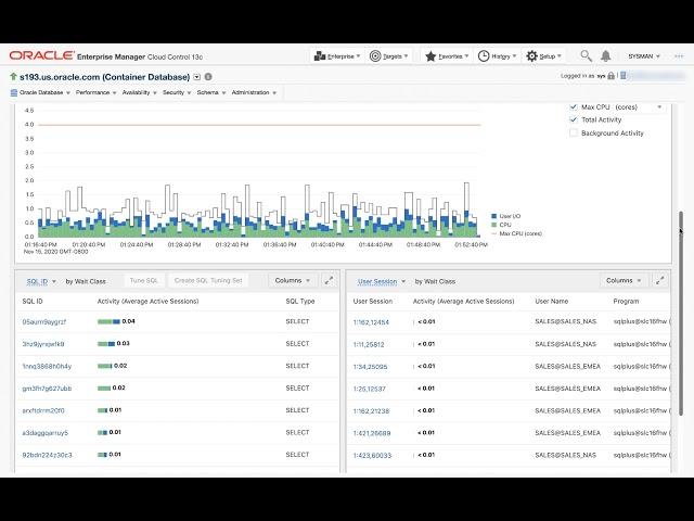 Demo of ASH Analytics in Enterprise Manager 13c