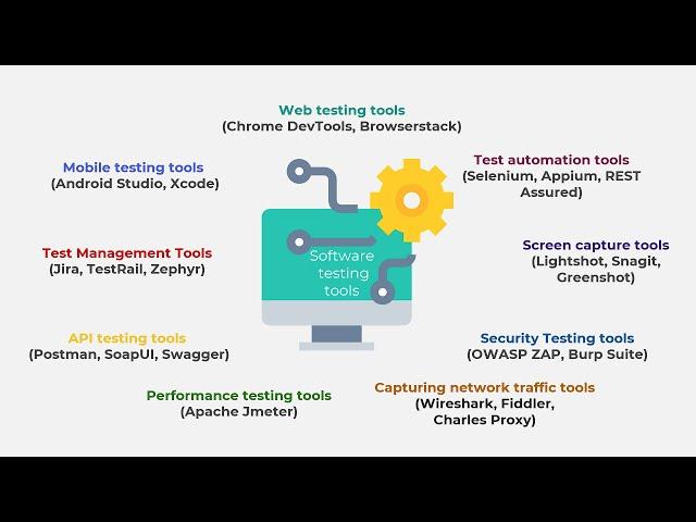 TOP 10 Software Testing Tools Every QA Should Know