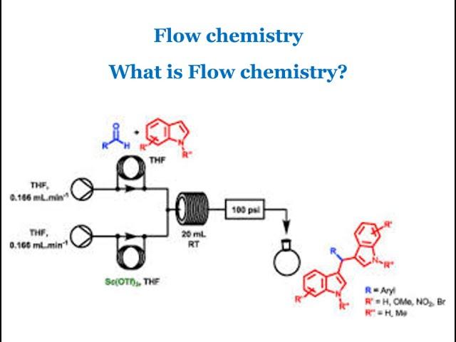 Flow Chemistry - What is Flow Chemistry!