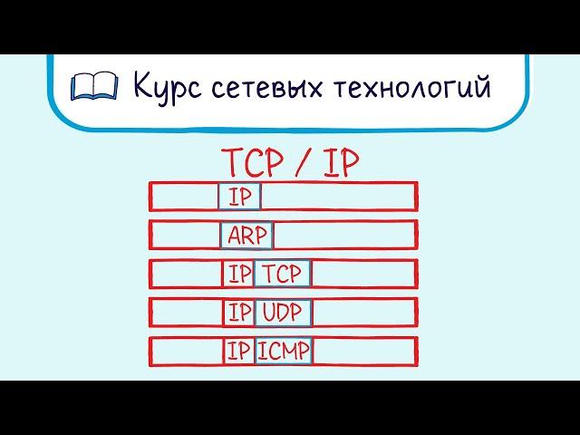 Тема 8. Обзор TCP/IP. Как работает ARP.