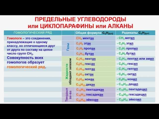 № 9. Органическая химия. Тема 6. Алканы. Часть 1. Гомологический ряд алканов