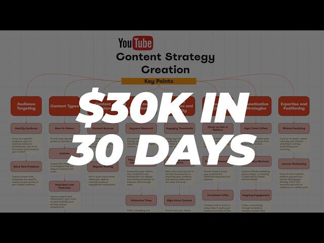 How I made $30k In 30 Days With A Brand New YouTube Channel