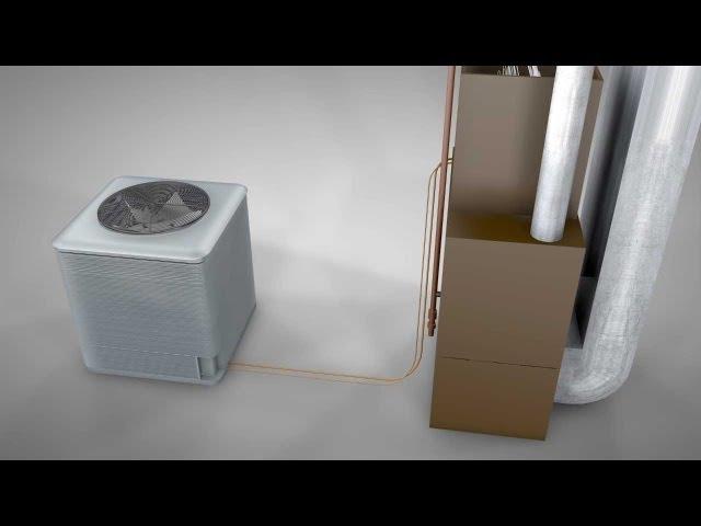 How Does a Central Air Conditioner Work? — HVAC Repair Tips