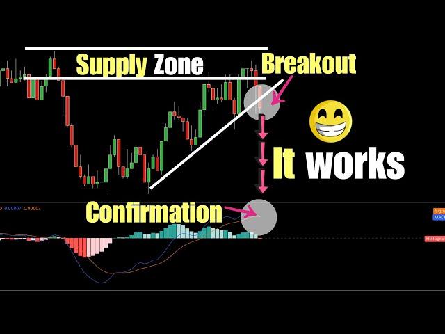 PROVEN 1-Minute Scalping Strategy for MAXIMUM Profit!