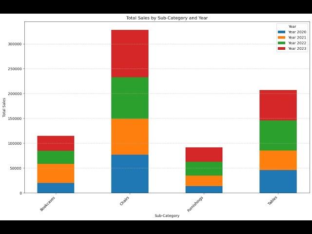 Project  2B  Furniture Mart :  Customer Segmentation (Python/Pandas/matplotlib/ChatGPT)