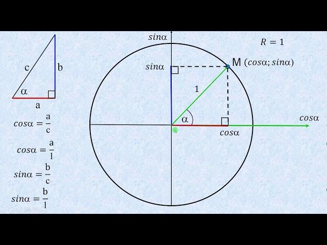 10 класс. Косинусы и синусы вершин тригонометрической окружности