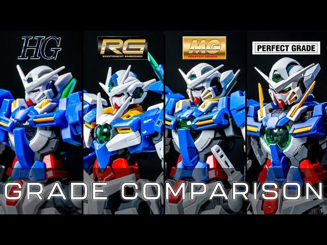 HG, MG, RG, PG - Which Gunpla Grade is Best For You?